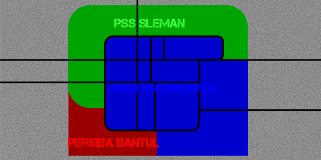 Fan territories Yogyakarta