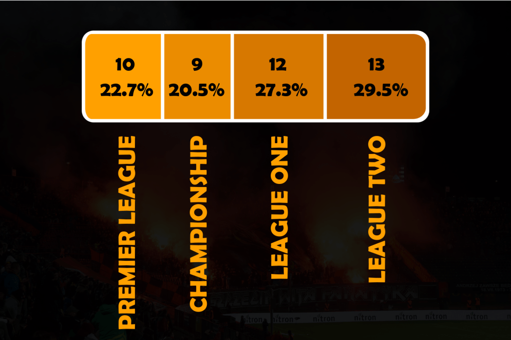 Fans returning to stadiums