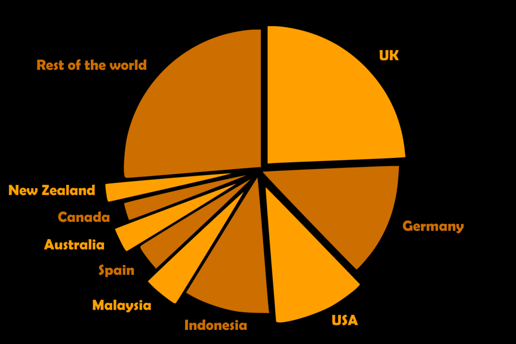 World football culture blog